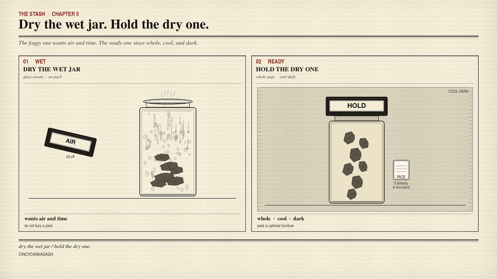 Dry the wet jar. Hold the dry one.