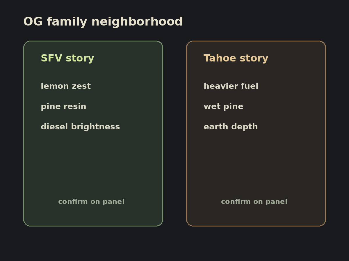 A simple two-column sketch: lemon-pine gas notes vs denser earth-fuel notes, both under an OG header